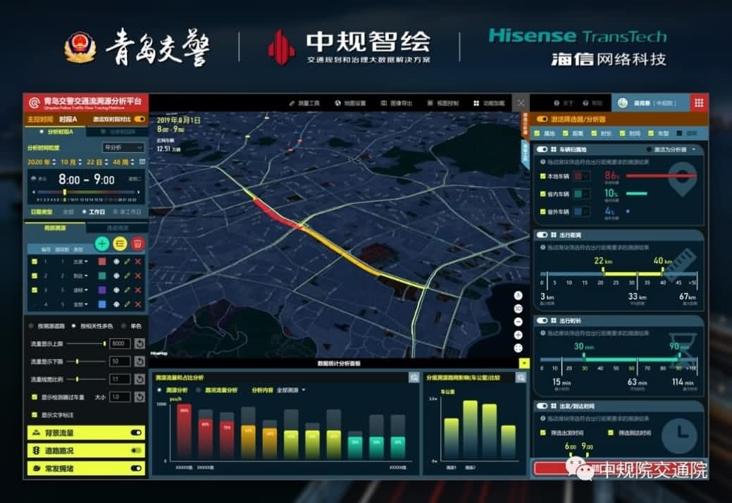 溯源车迹，智慧警勤——2026年世界杯赛程k8com位置大数据助力青岛交警交通流溯源平台建设